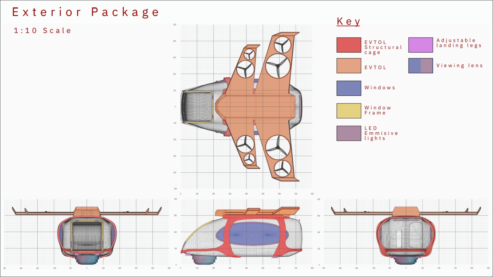 Packaging