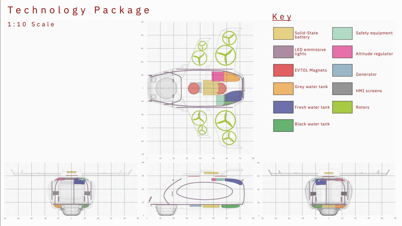 Packaging