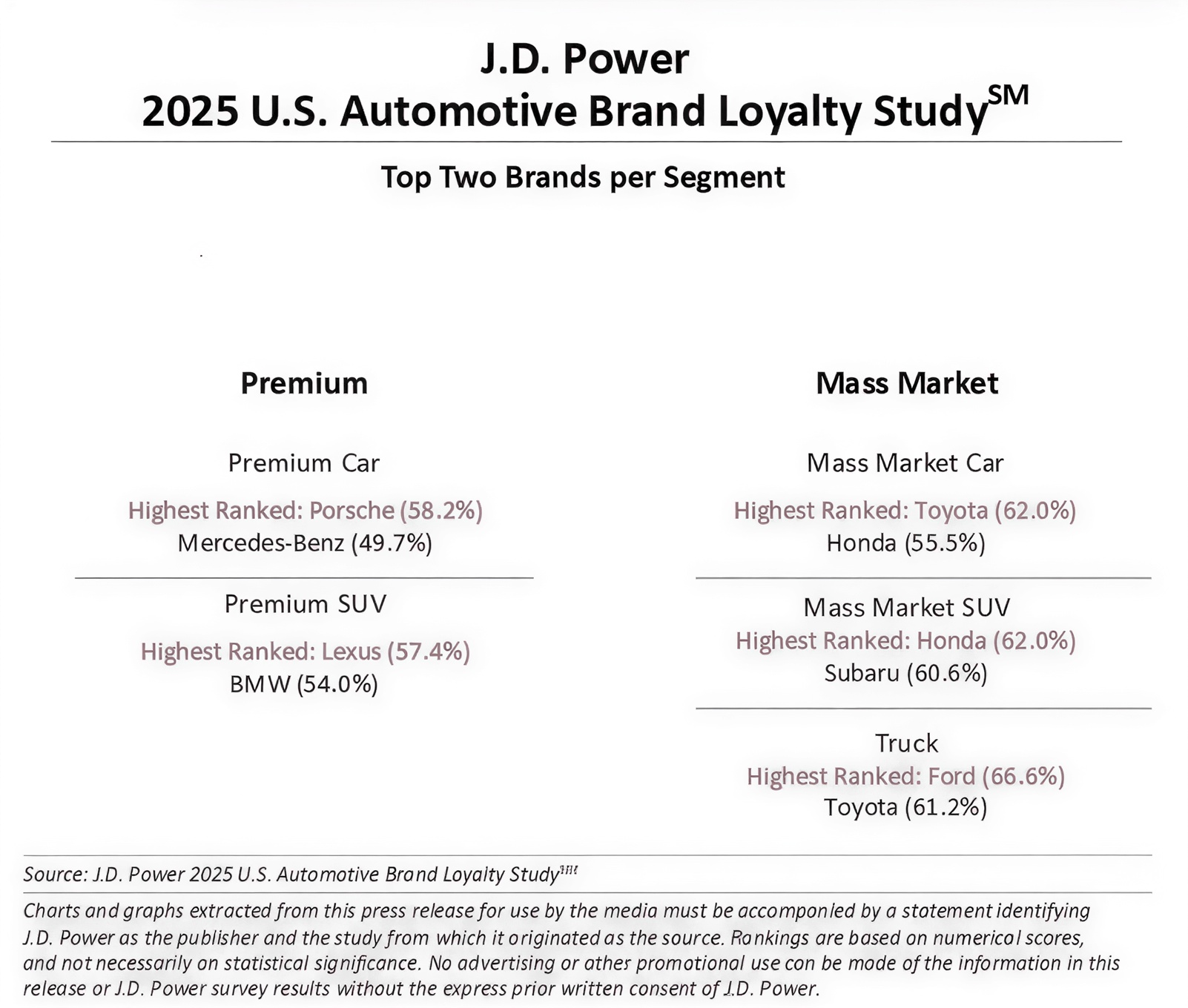 J.D. Power research